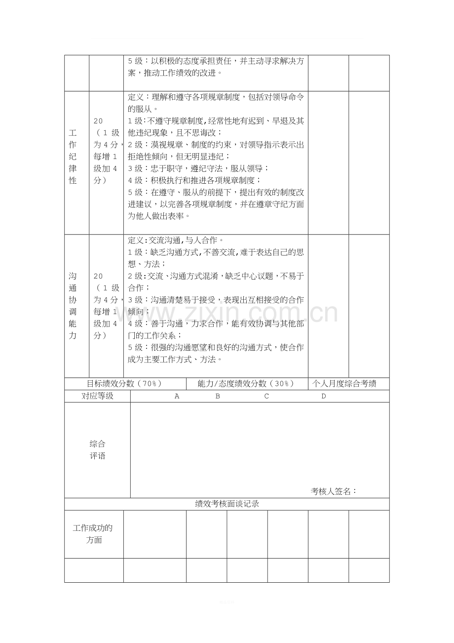 员工月度绩效考核表详细版.doc_第3页