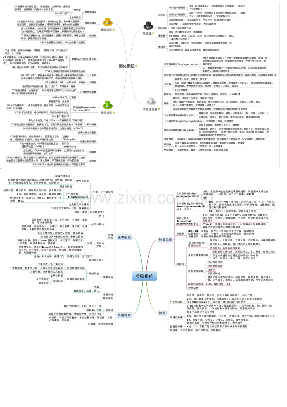 医学影像学总结笔记.doc_第1页