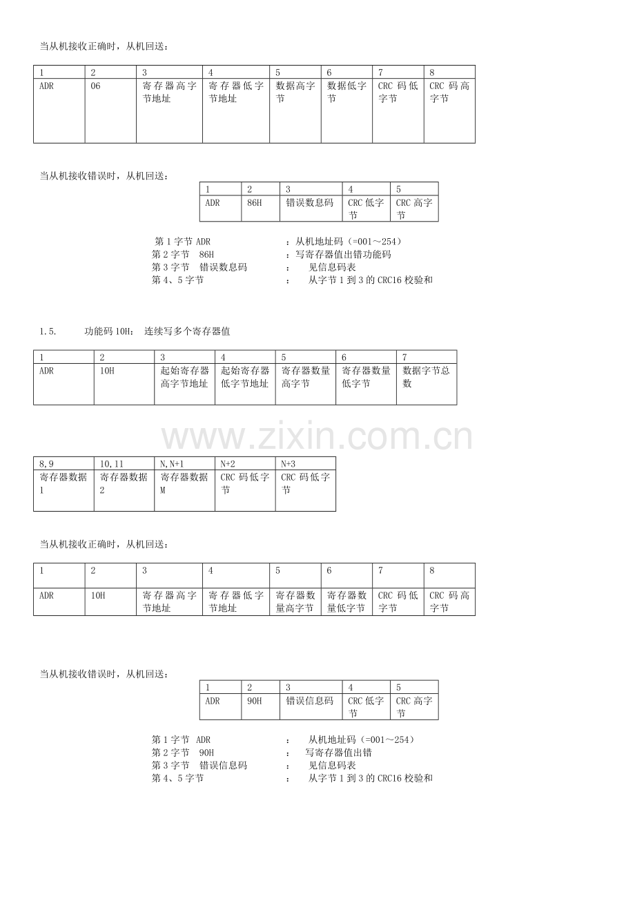 MODBUS-RTU通讯协议.doc_第3页