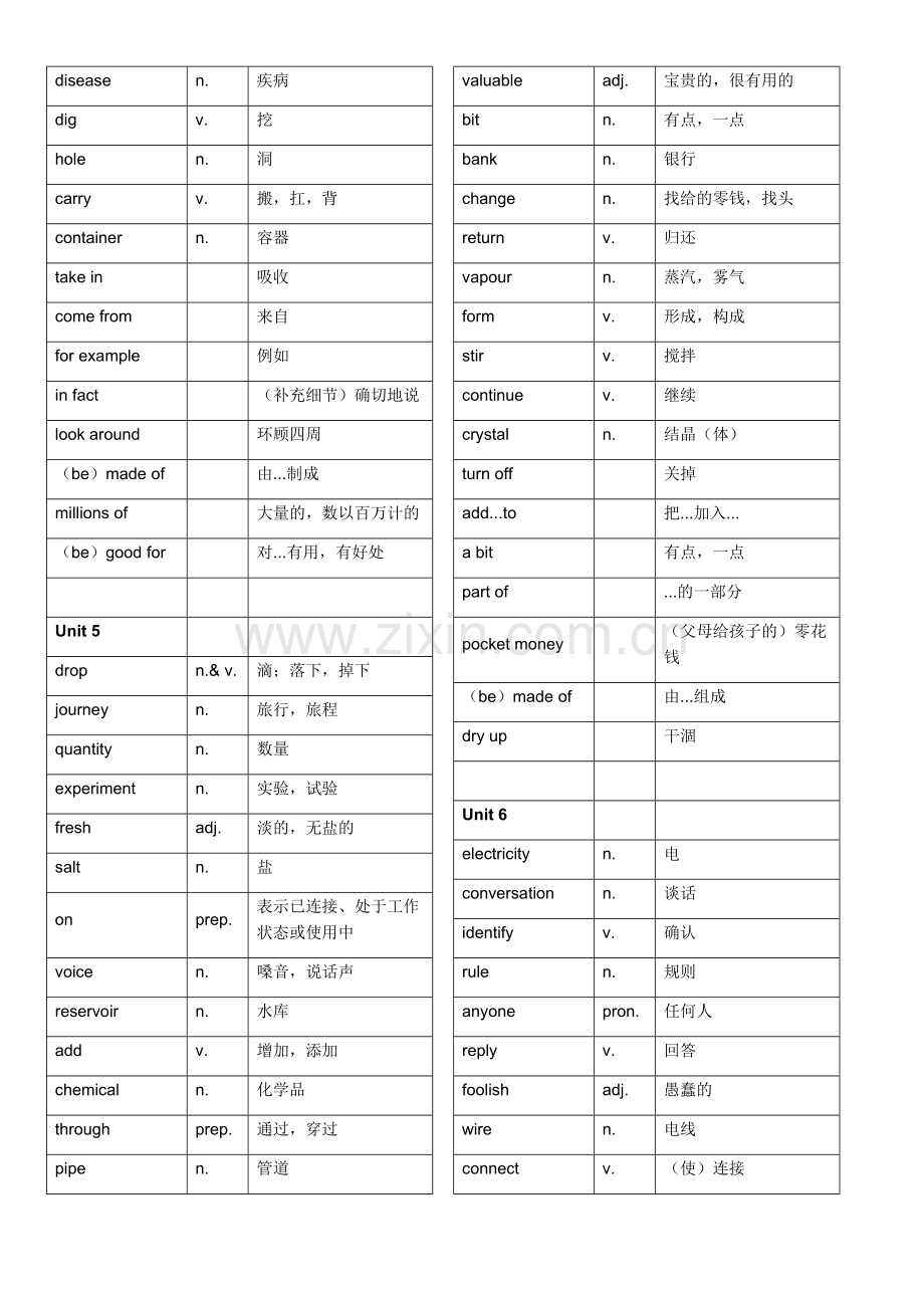 沪教牛津版初一下册全册单词表(2).doc_第3页