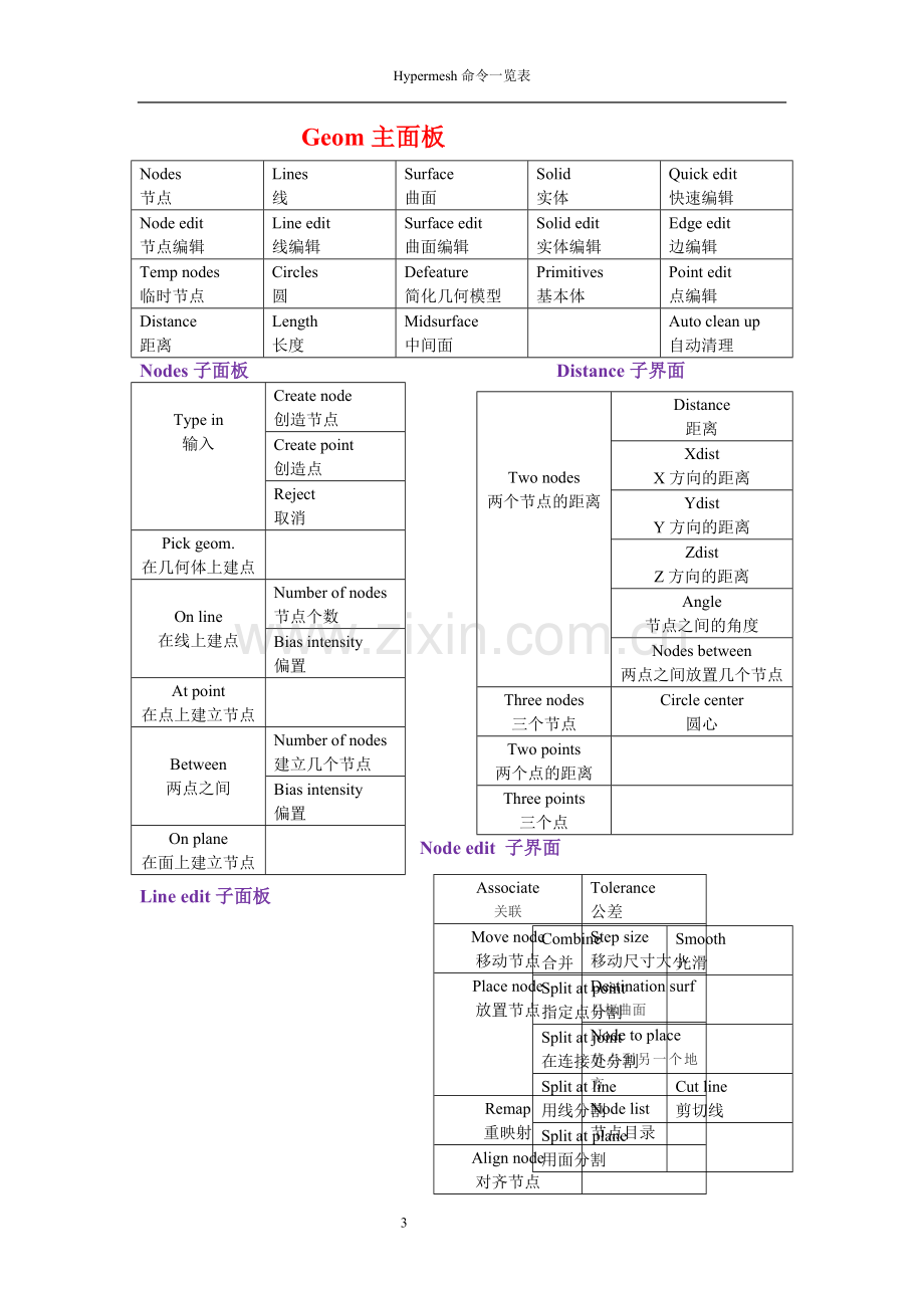 hypermesh面板命令一览表(中英文).doc_第3页