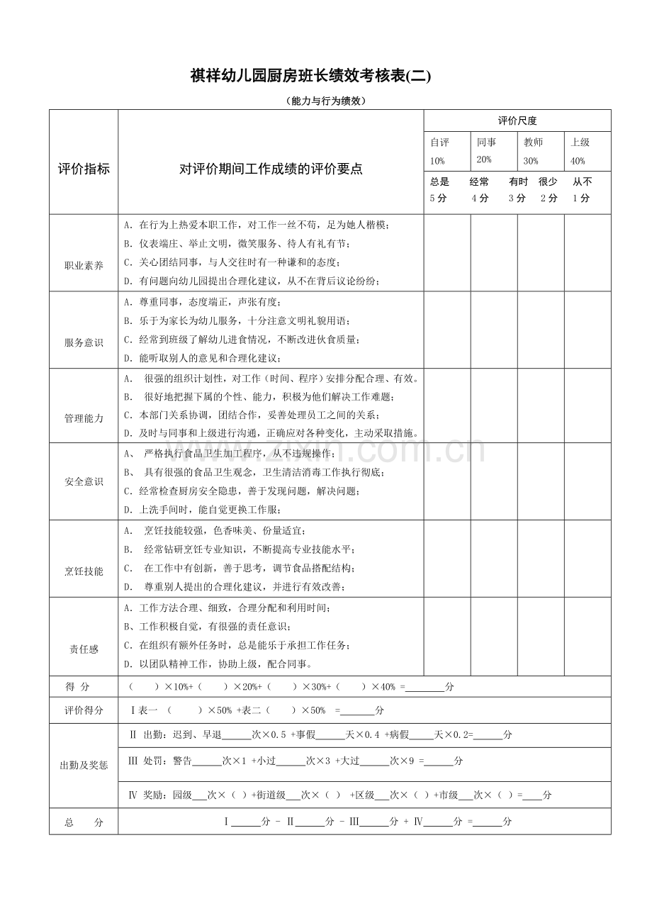 厨房班长绩效考核表.doc_第2页