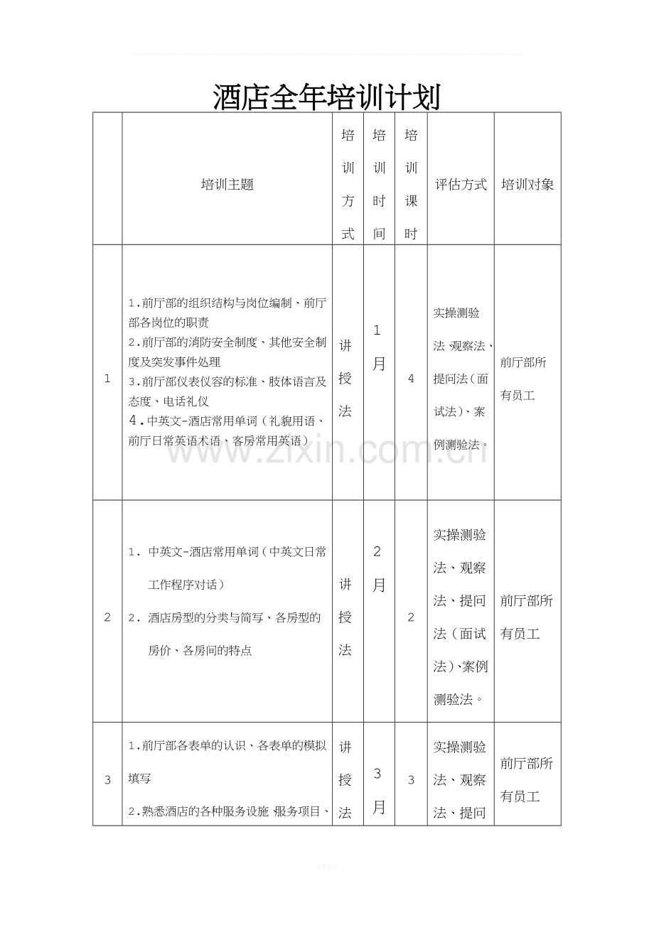 酒店全年培训计划.doc_第1页