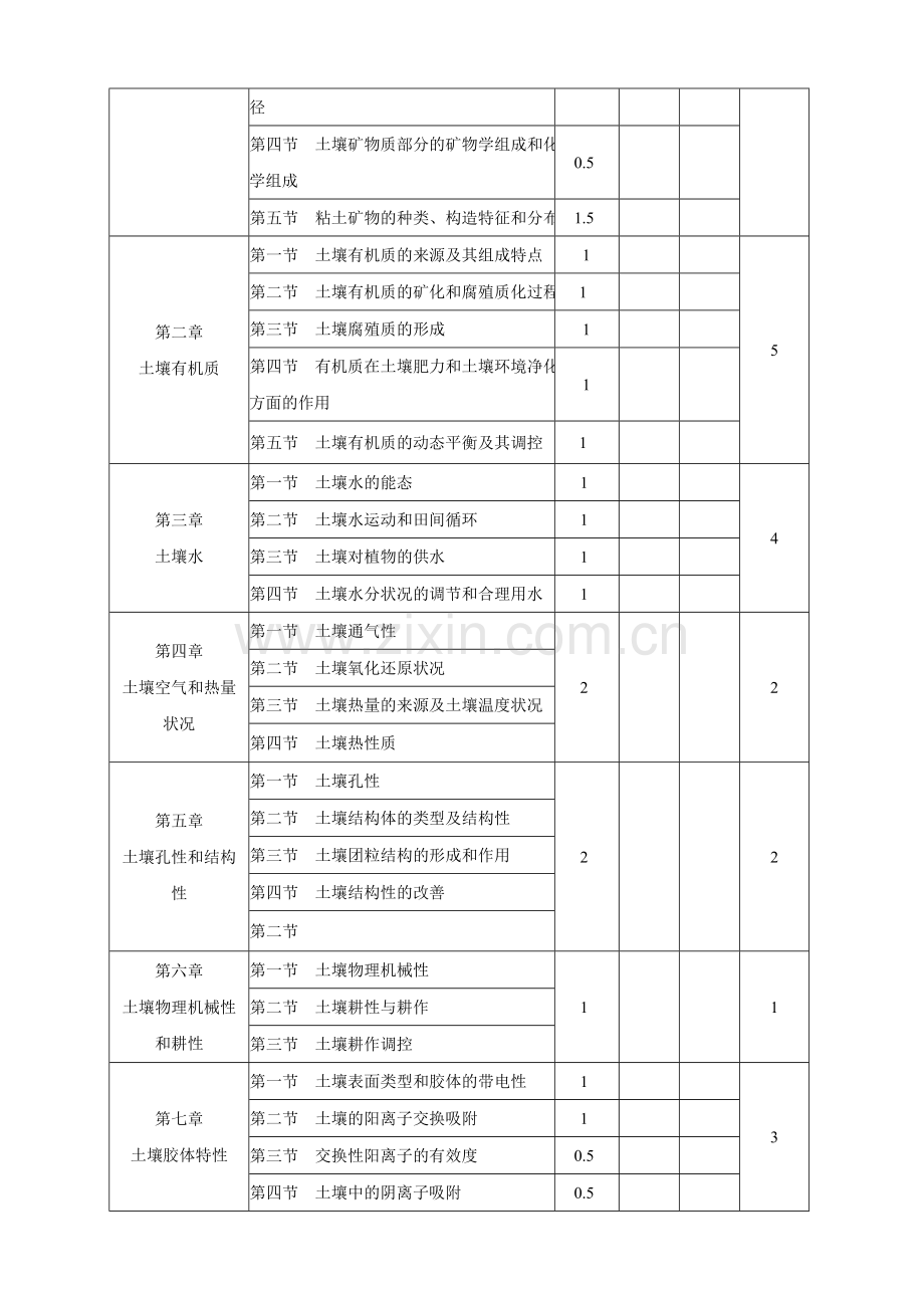 土壤学教学大纲.doc_第2页