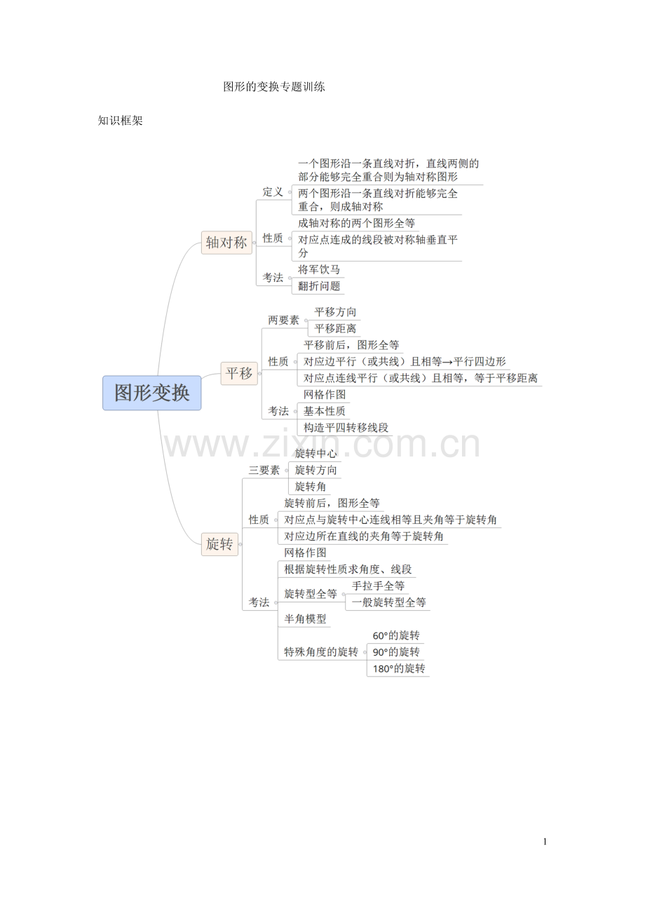 图形的变换专题.doc_第1页