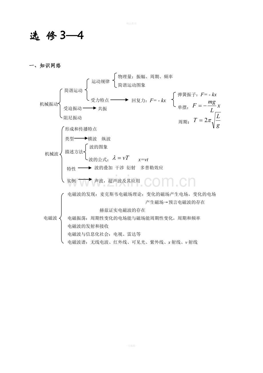 高中物理选修3-4知识点整理.doc_第1页