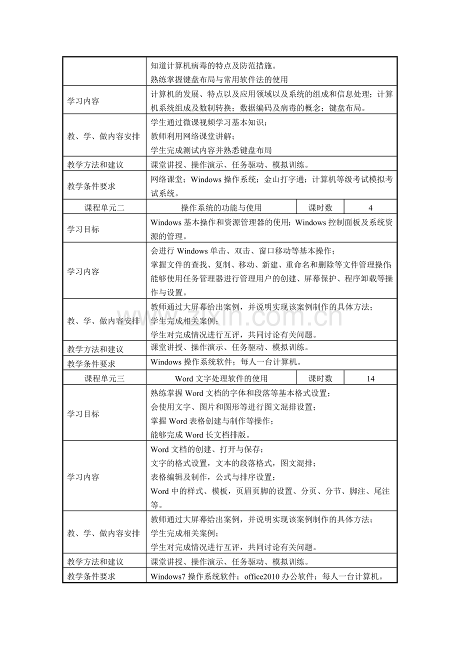 计算机应用基础课程标准.doc_第3页