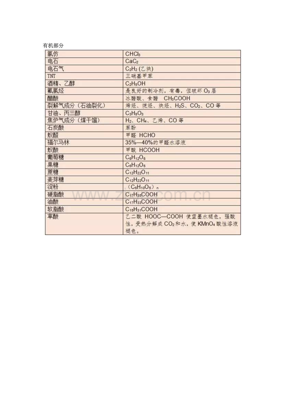 重要知识点详细总结2017高考化学.doc_第2页