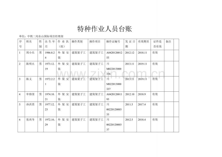 特种作业人员台账.doc_第1页