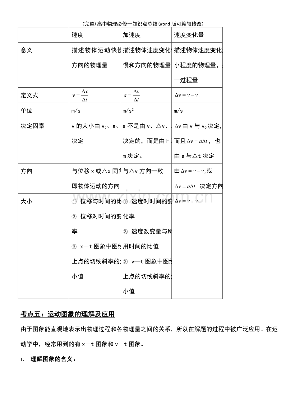 高中物理必修一知识点总结.pdf_第3页