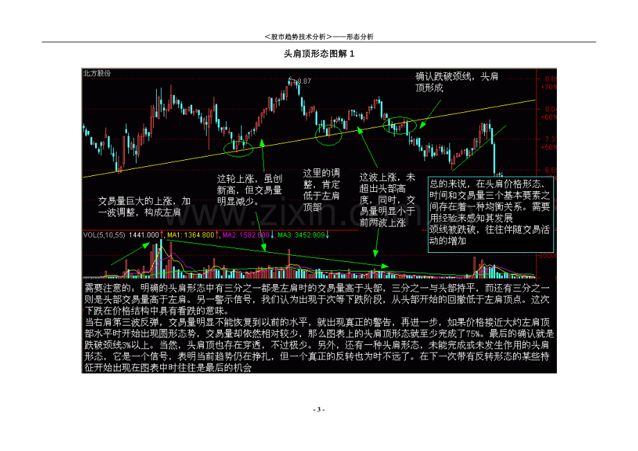 股市趋势技术分析—图解(完成).doc_第3页