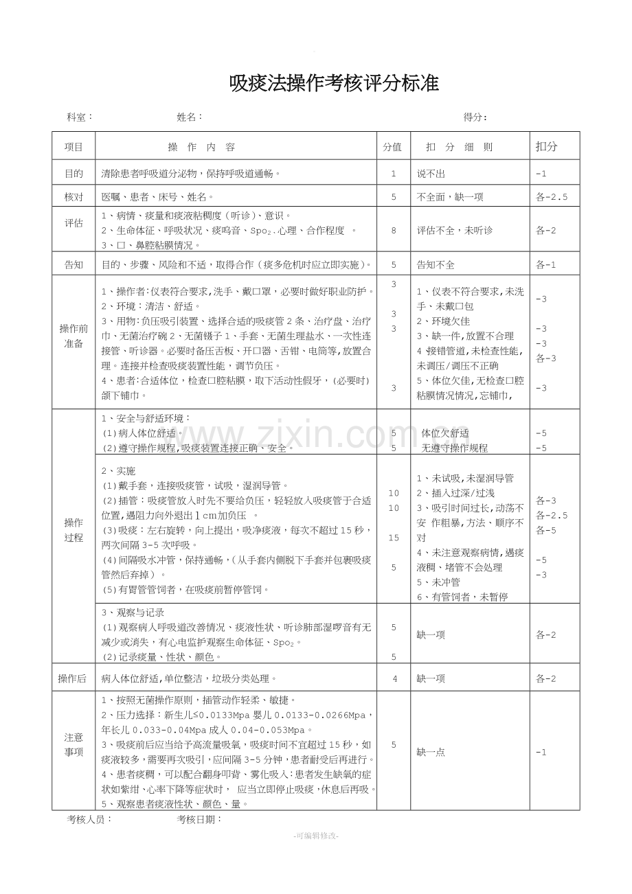 吸痰法操作评分标准(.doc_第1页