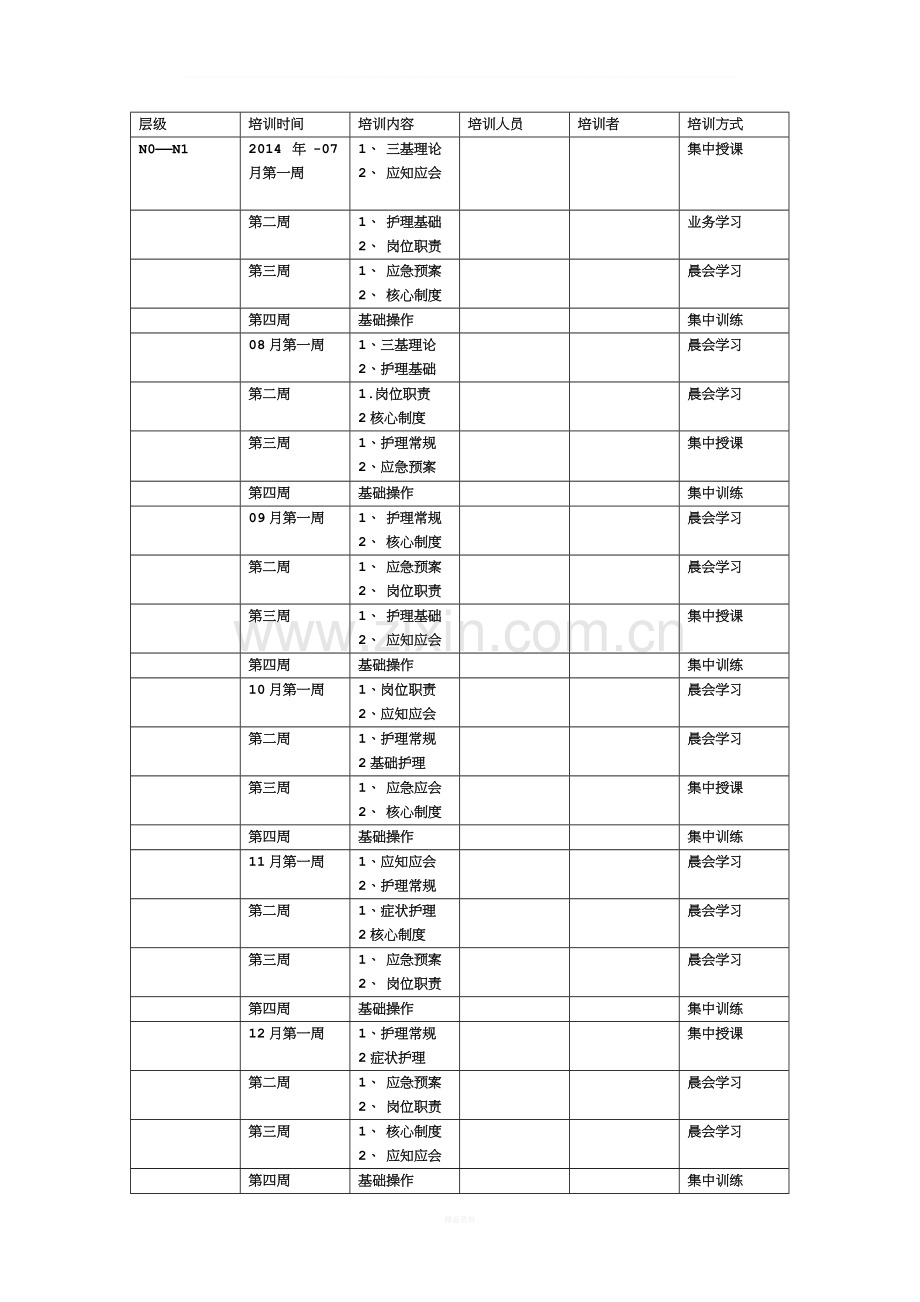 儿科护士分层培训计划表.doc_第2页