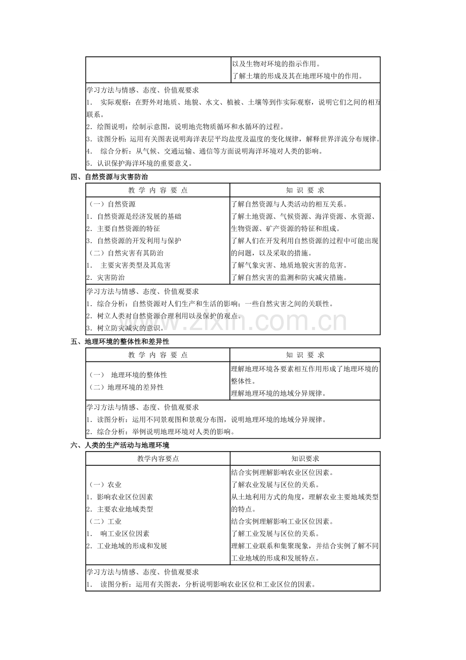 -普通高中地理教学大纲(很精准).doc_第3页