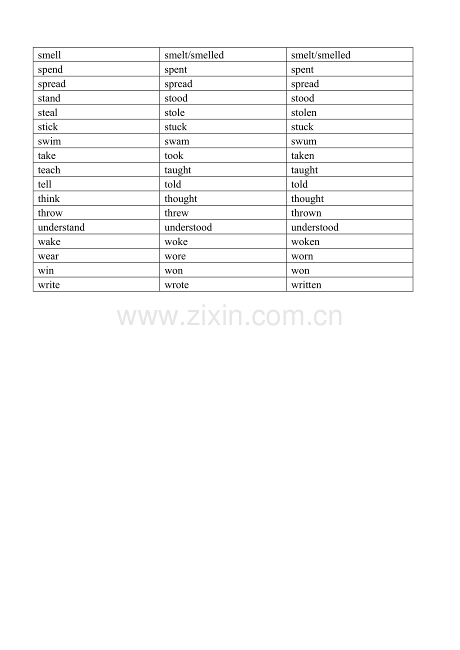 初中过去式过去分词表.doc_第3页