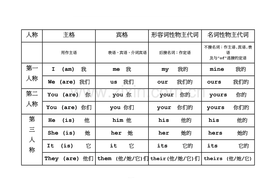 英语主格-宾格-人称代词.doc_第1页