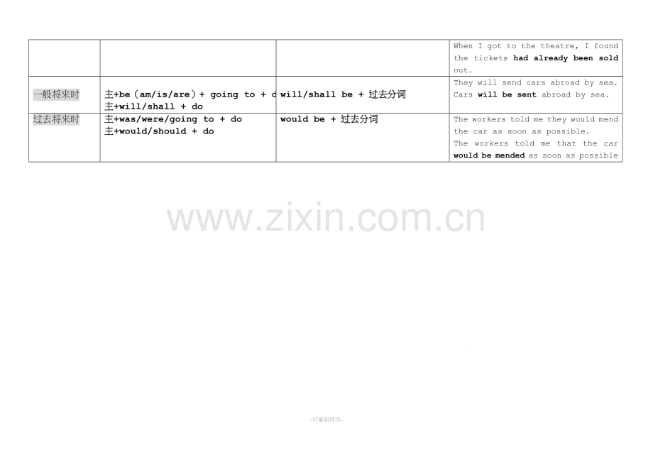 八大时态及被动语态对照表.doc_第3页