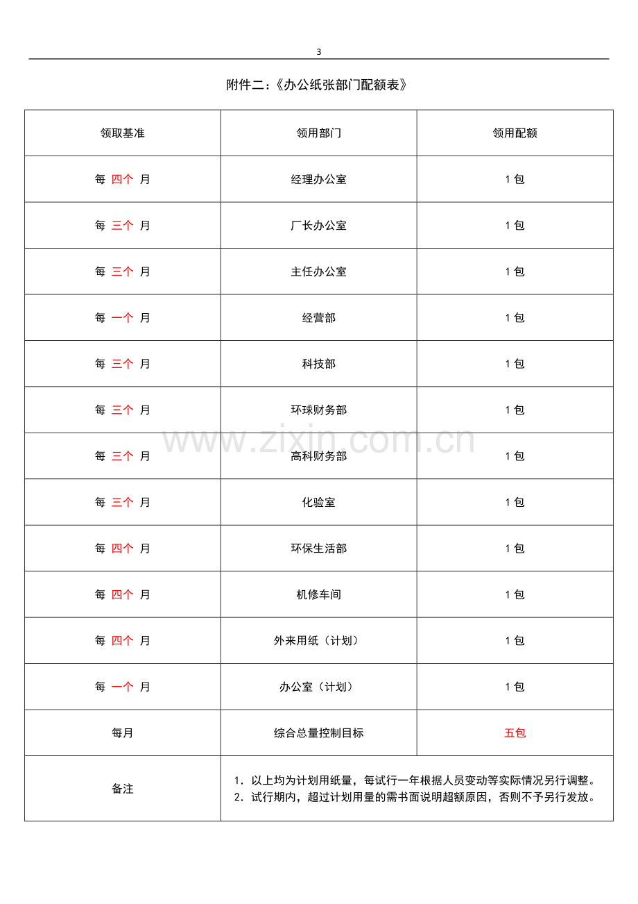 办公纸张管理制度.doc_第3页