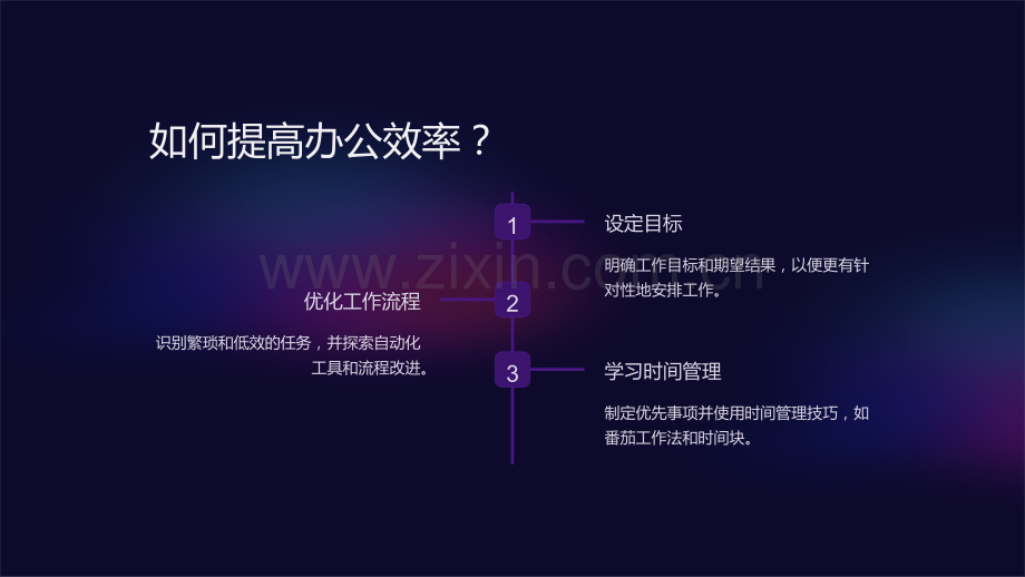 《现代企业行政管理课件——高效办公应用》.ppt_第3页