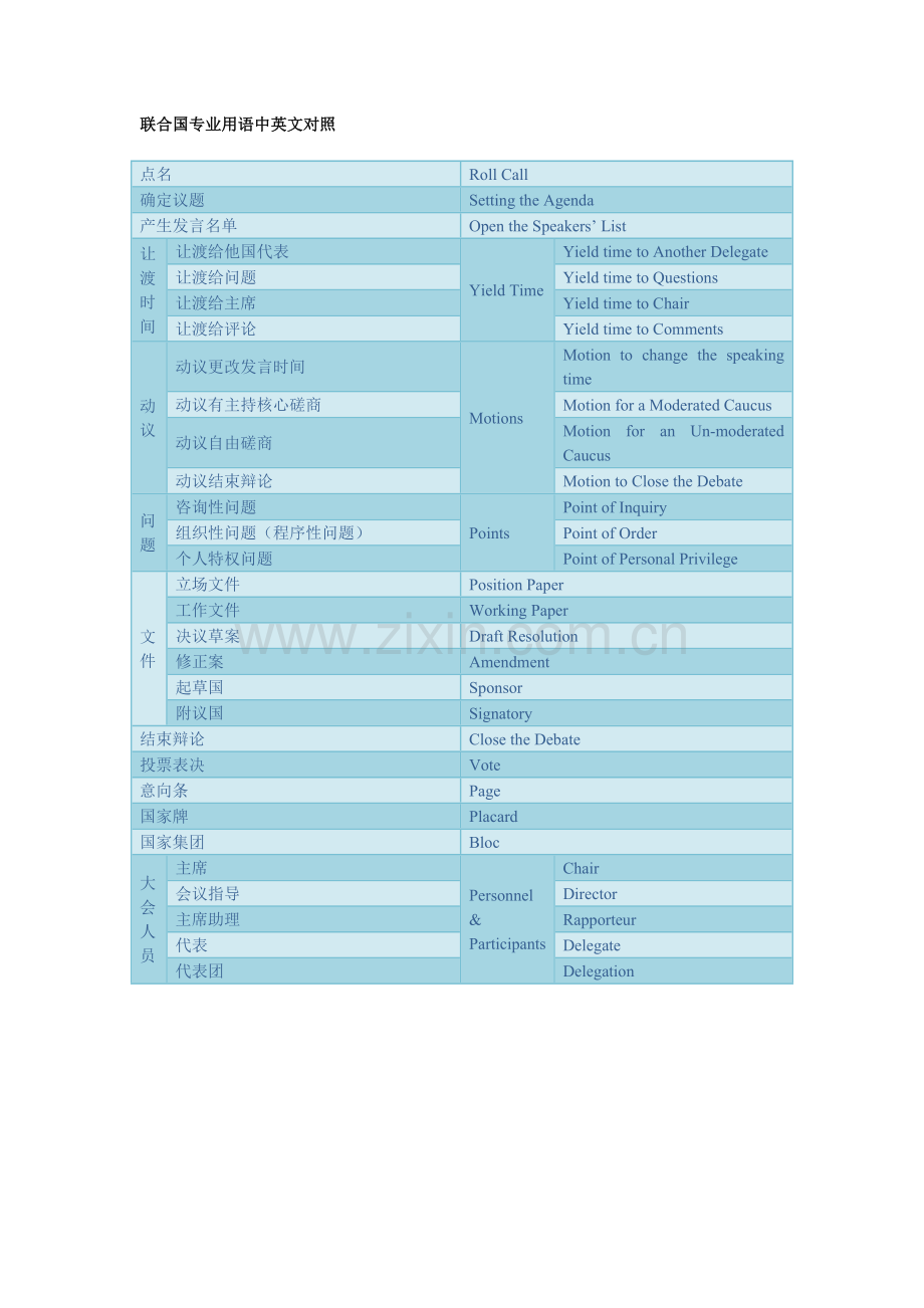 联合国专业用语中英文对照.doc_第1页