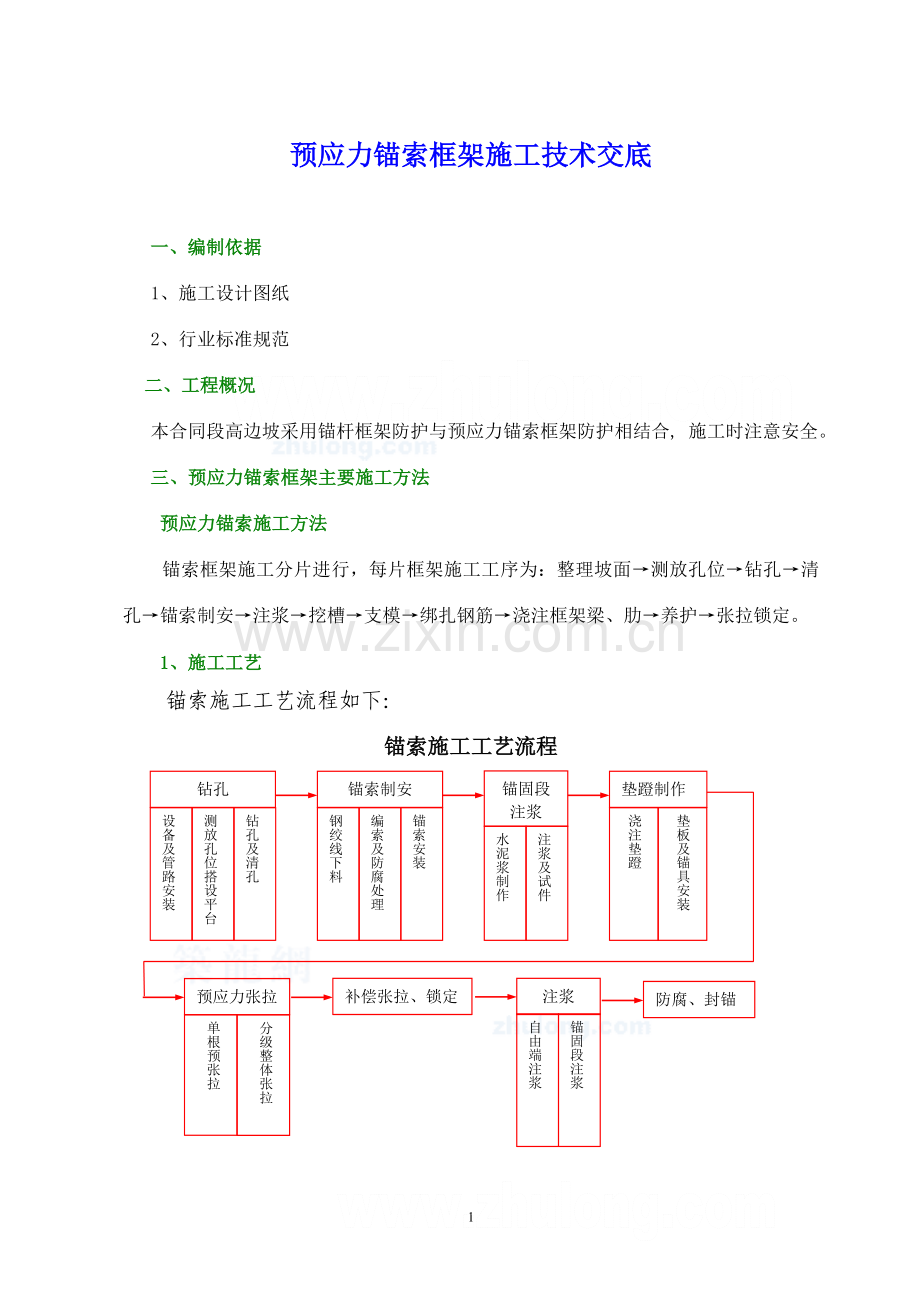 预应力锚索框架施工技术交底修改好的.doc_第1页