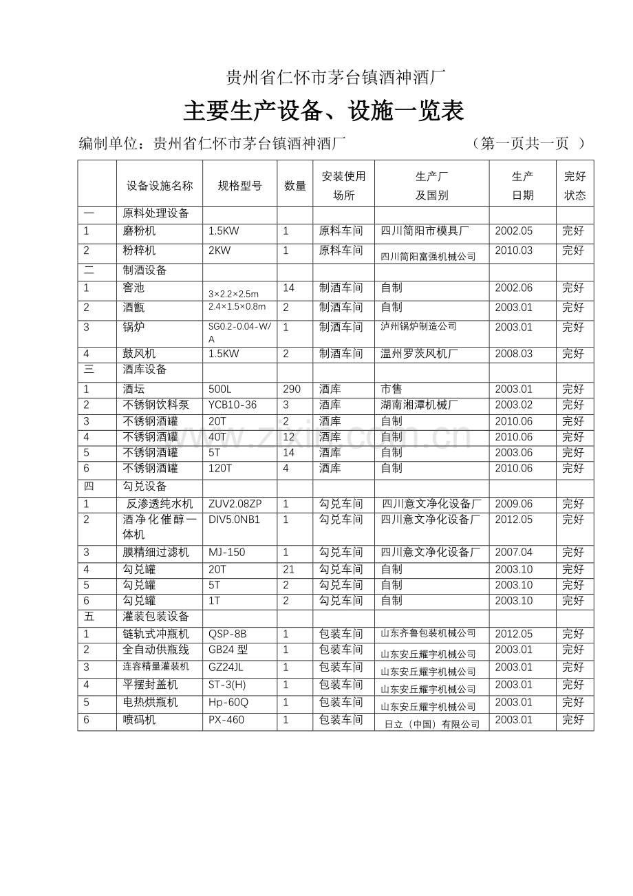 主要生产设备、设施一览表.doc_第1页