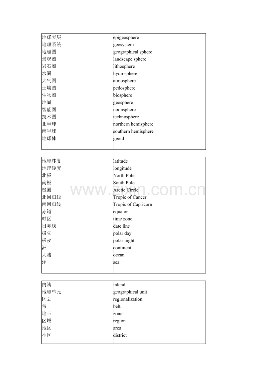 地理专业英语词汇.doc_第2页