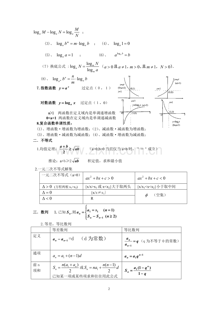 高职数学重点公式.doc_第2页