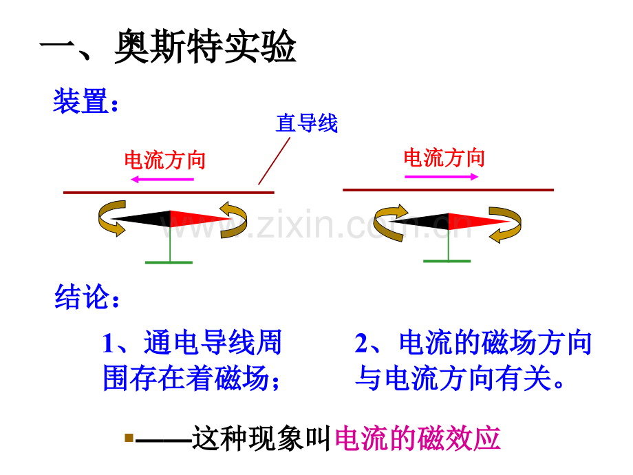 第二十章电与磁复习.ppt_第3页