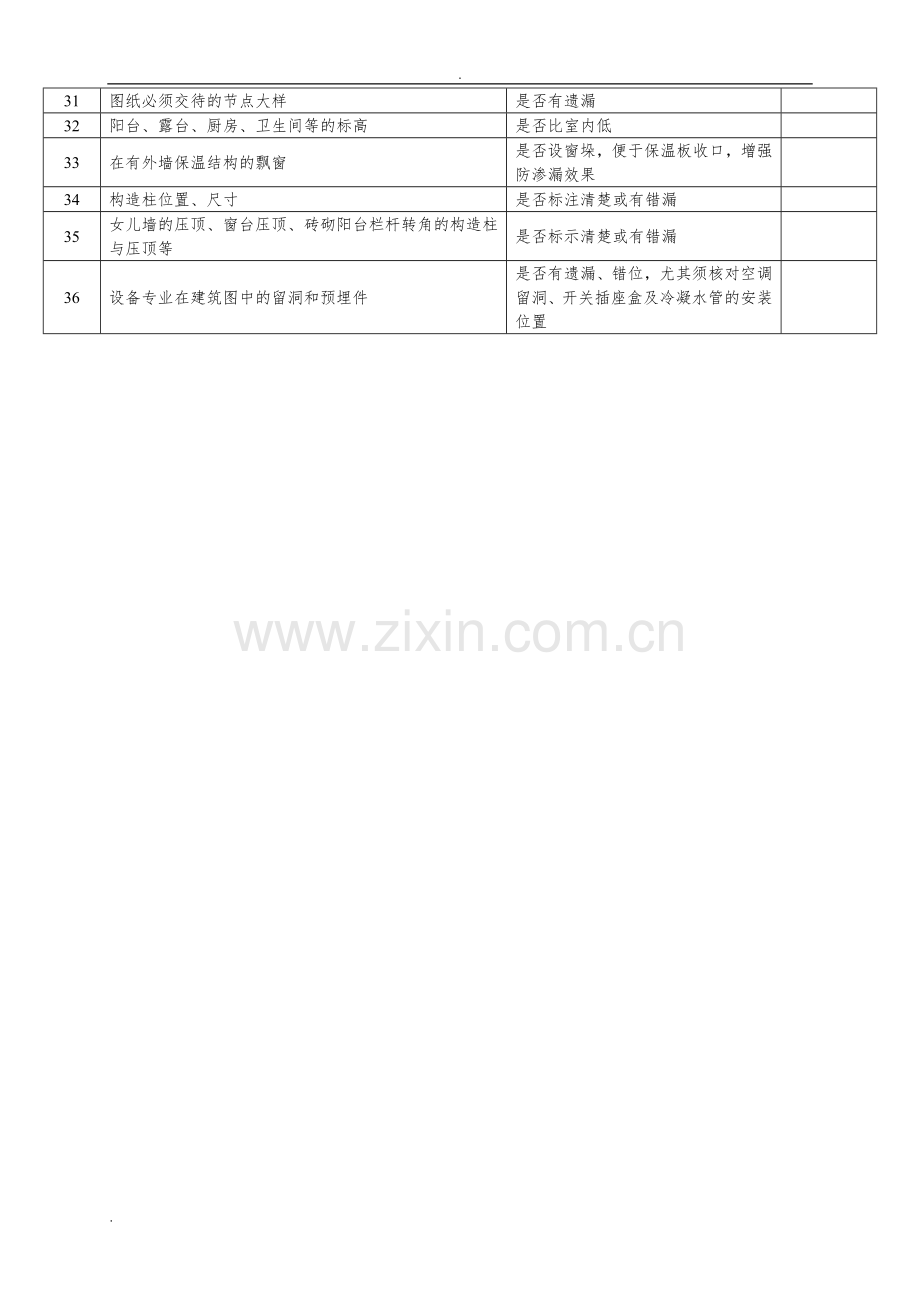 图纸审查要点和技巧.doc_第3页