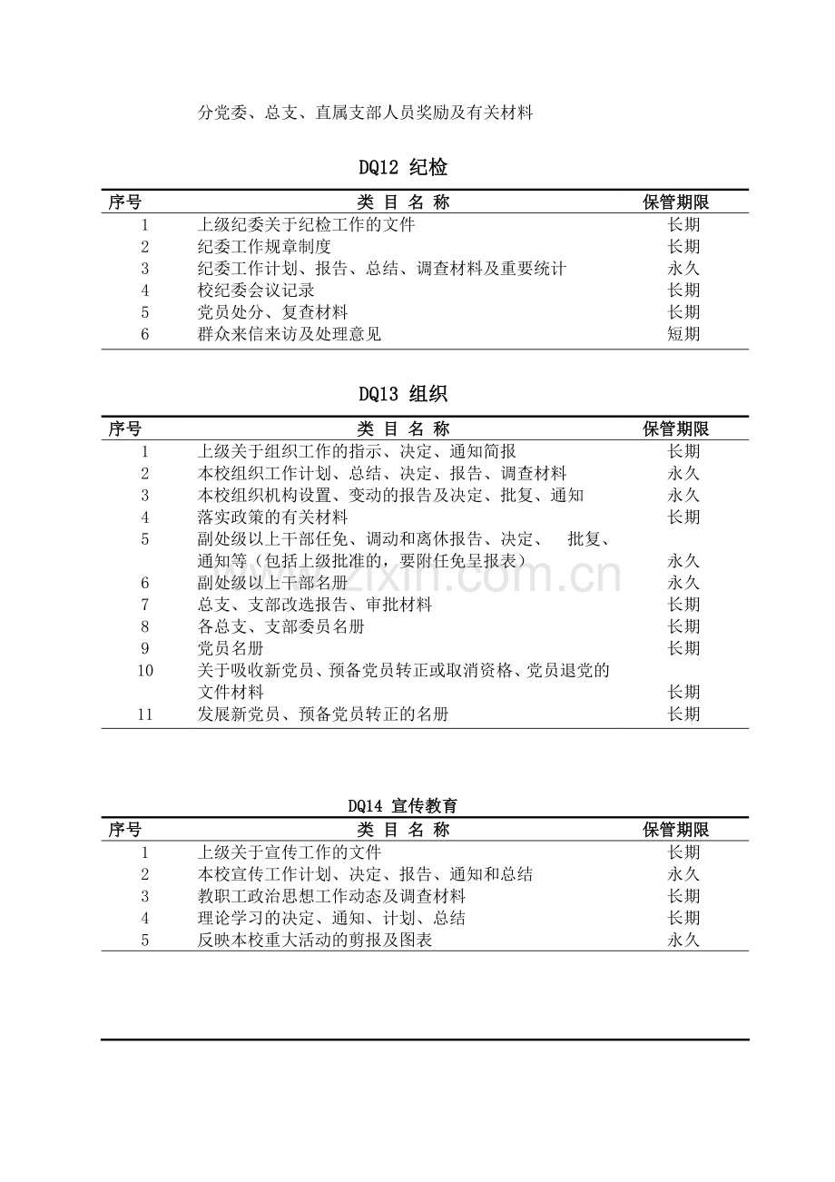 高等学校档案归档范围及保管期限表课件资料.doc_第2页