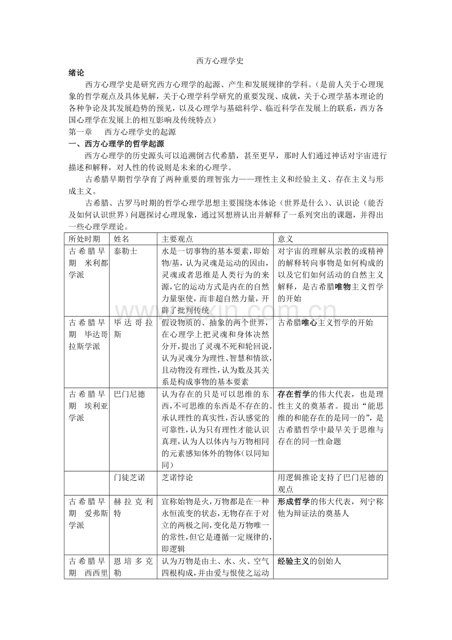 西方心理学史笔记.doc_第1页