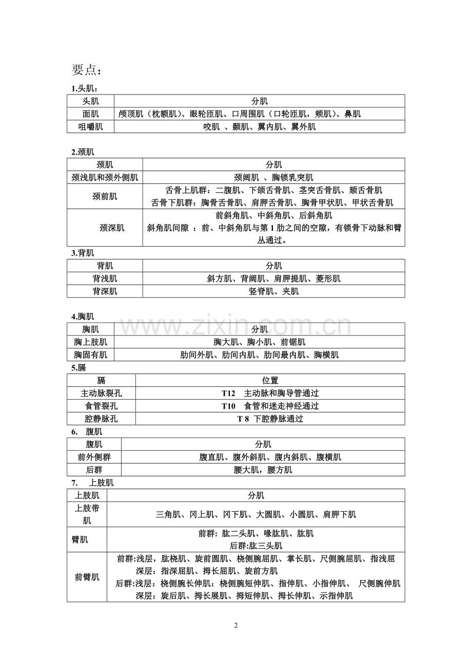 肌学知识点归纳.doc_第2页