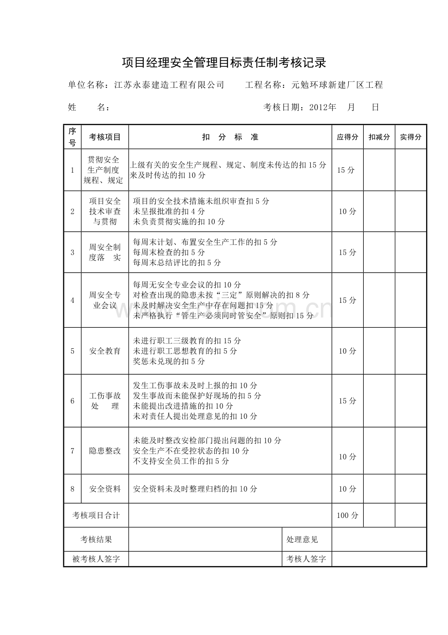 项目经理安全管理目标责任制考核记录(每月一次).doc_第1页