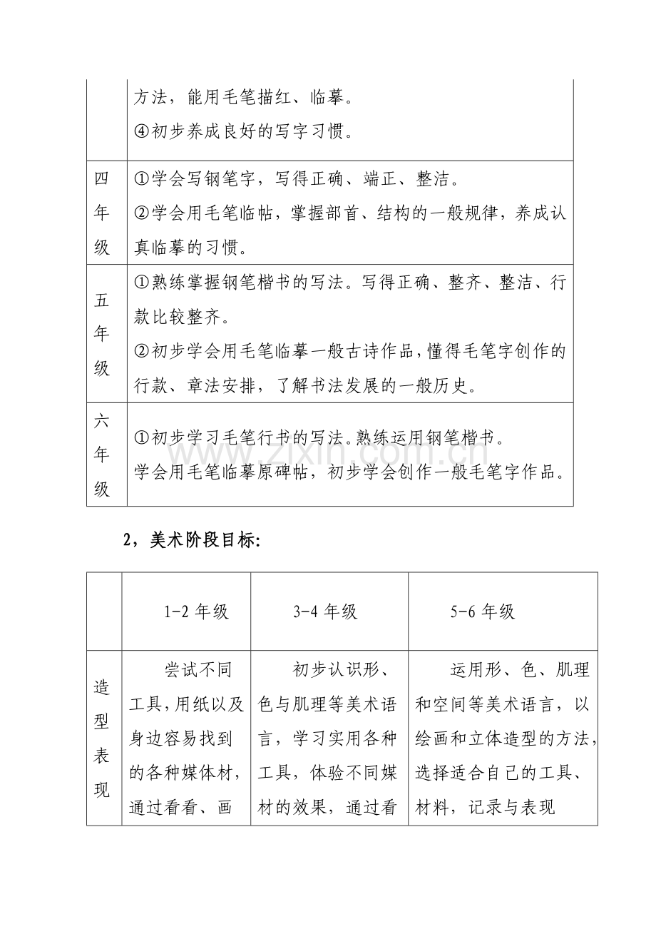 北街小学美术校本课程实施纲要.doc_第3页