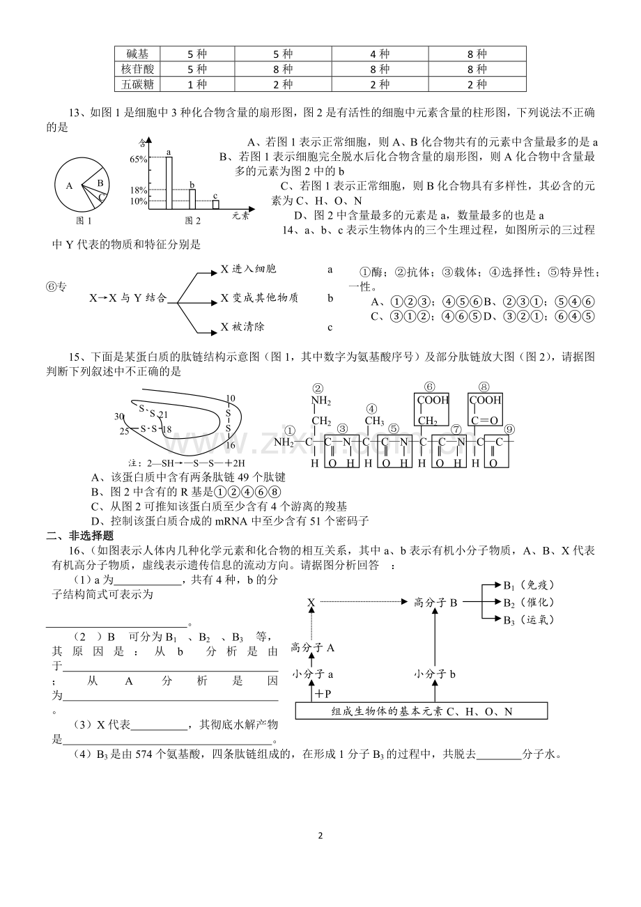 高中生物必修一第二章习题.doc_第2页