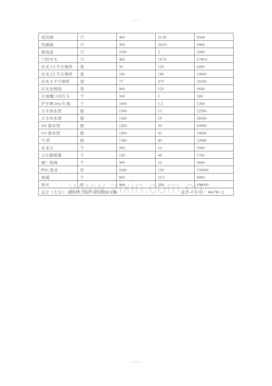 五金建材购销合同(上游).doc_第3页