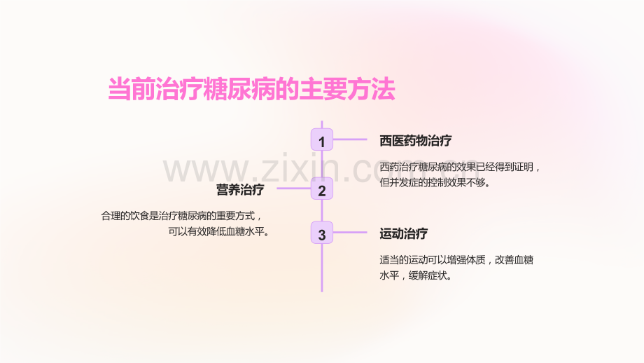 《糖尿病课件：中医中药治疗糖尿病的临床实践探究》.ppt_第3页