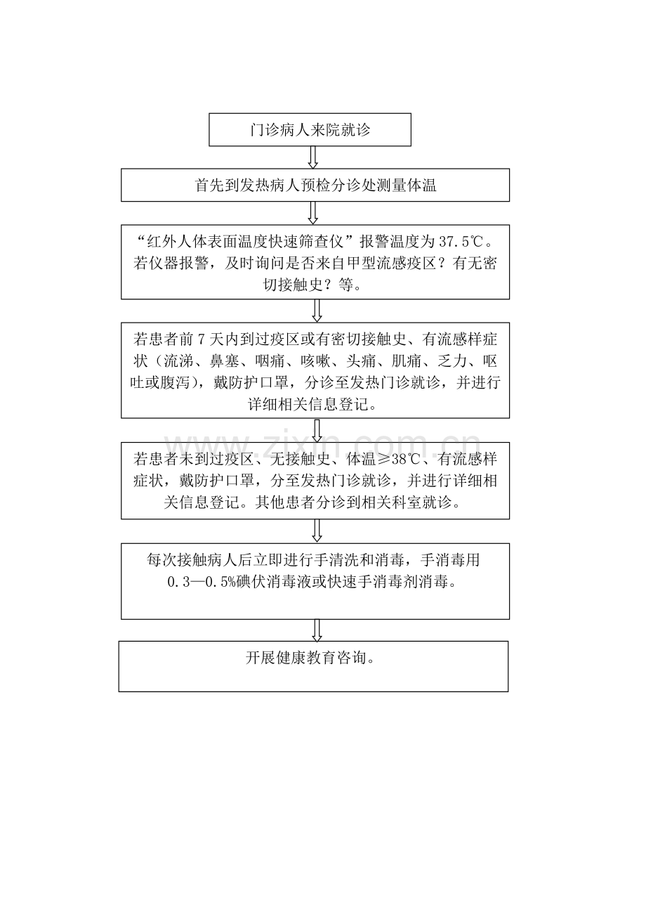 发热病人预检分诊规定及流程.doc_第2页