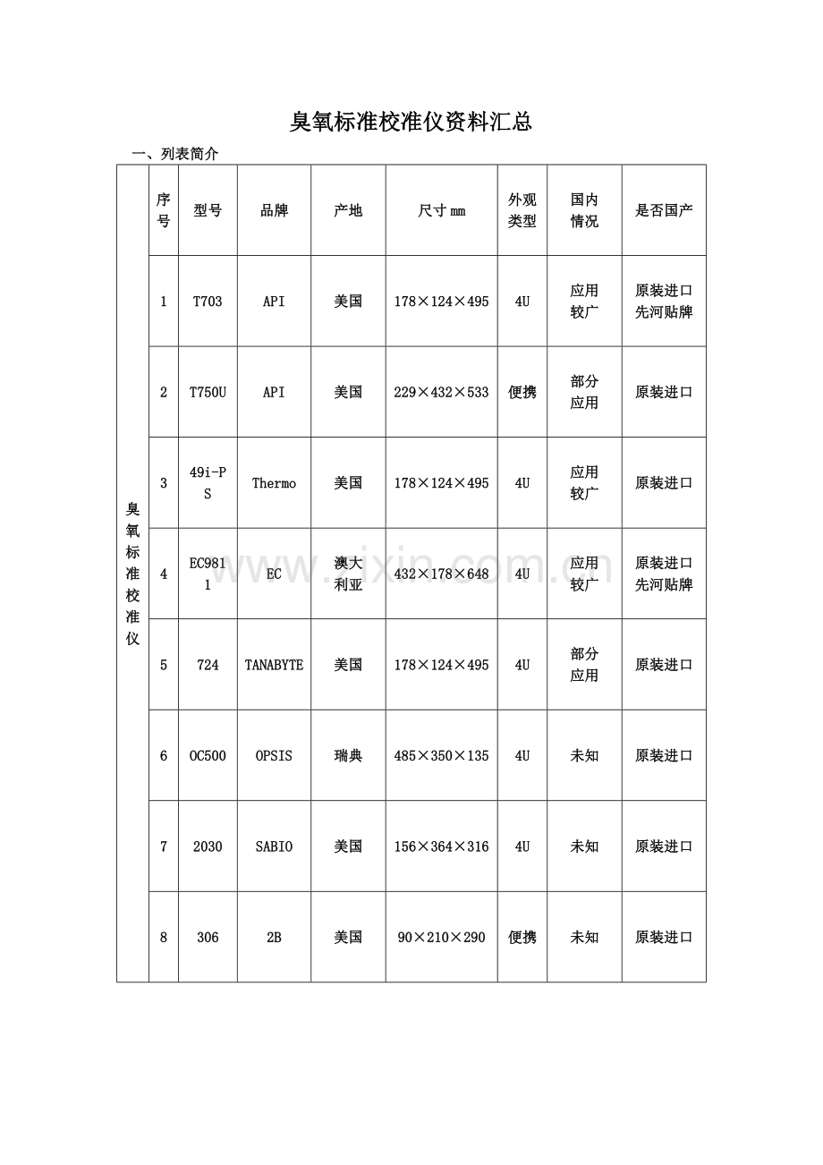 臭氧标准校准仪资料汇总.doc_第1页