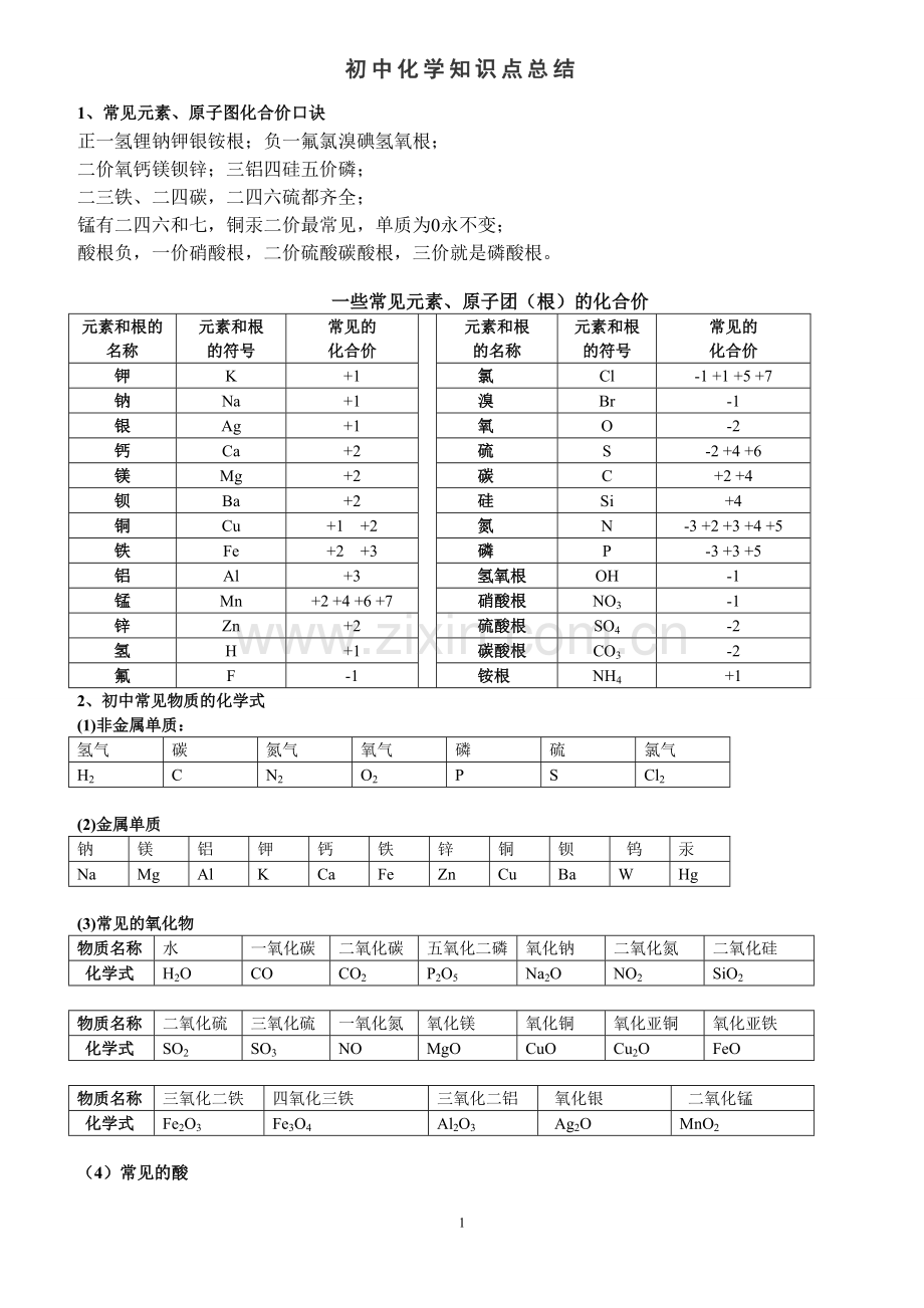 中考必背初中化学知识点总结归纳.doc_第1页