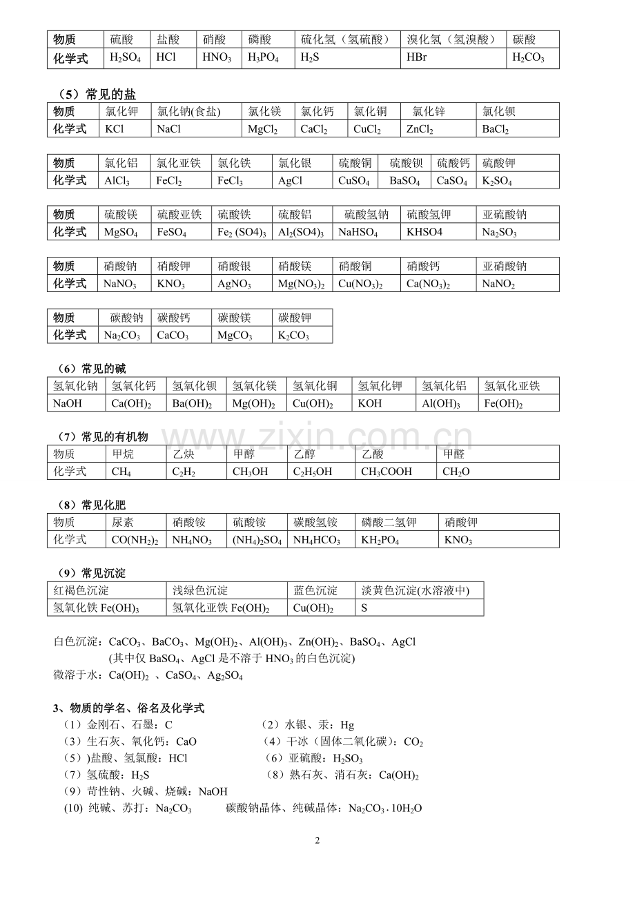 中考必背初中化学知识点总结归纳.doc_第2页