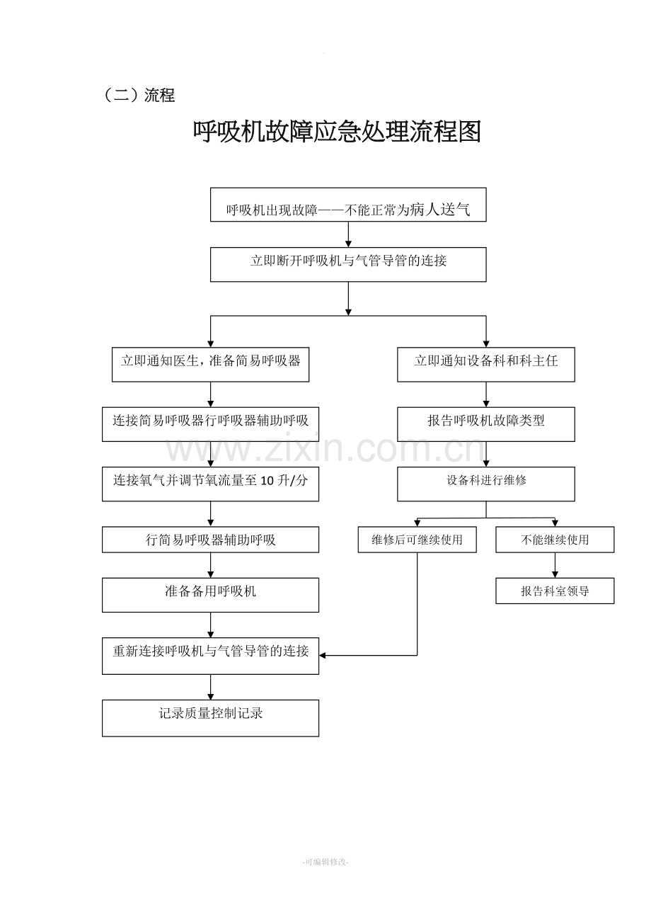 呼吸机故障应急预案及流程.doc_第2页