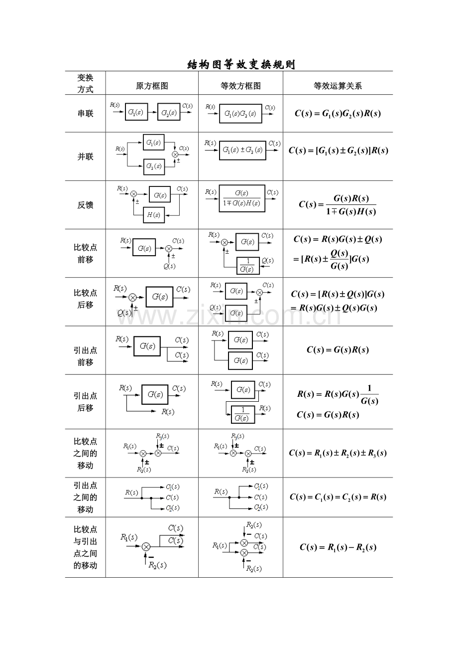 结构图等效变换规则.doc_第2页