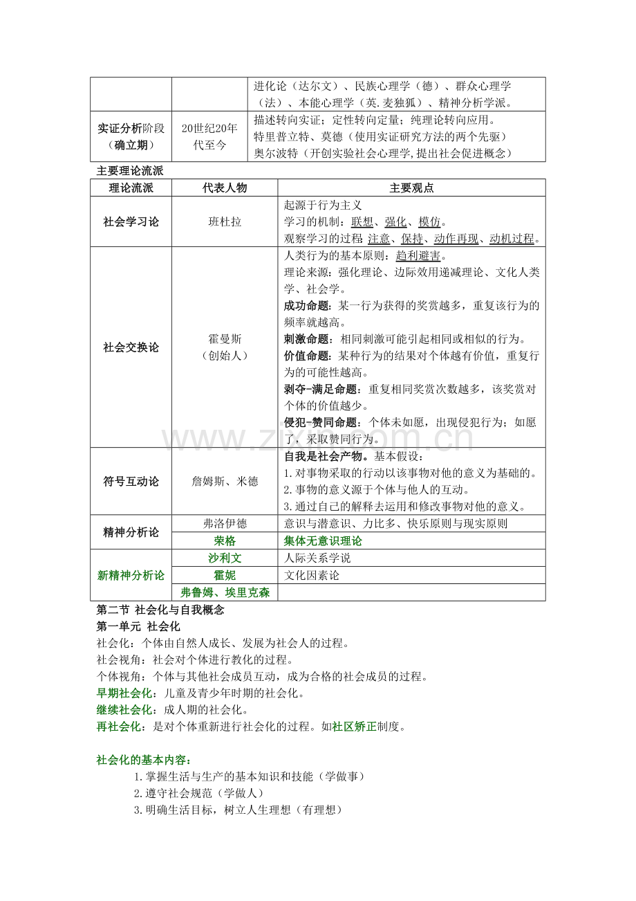 精心整理的心理咨询师考试笔记-02社会心理学.doc_第2页