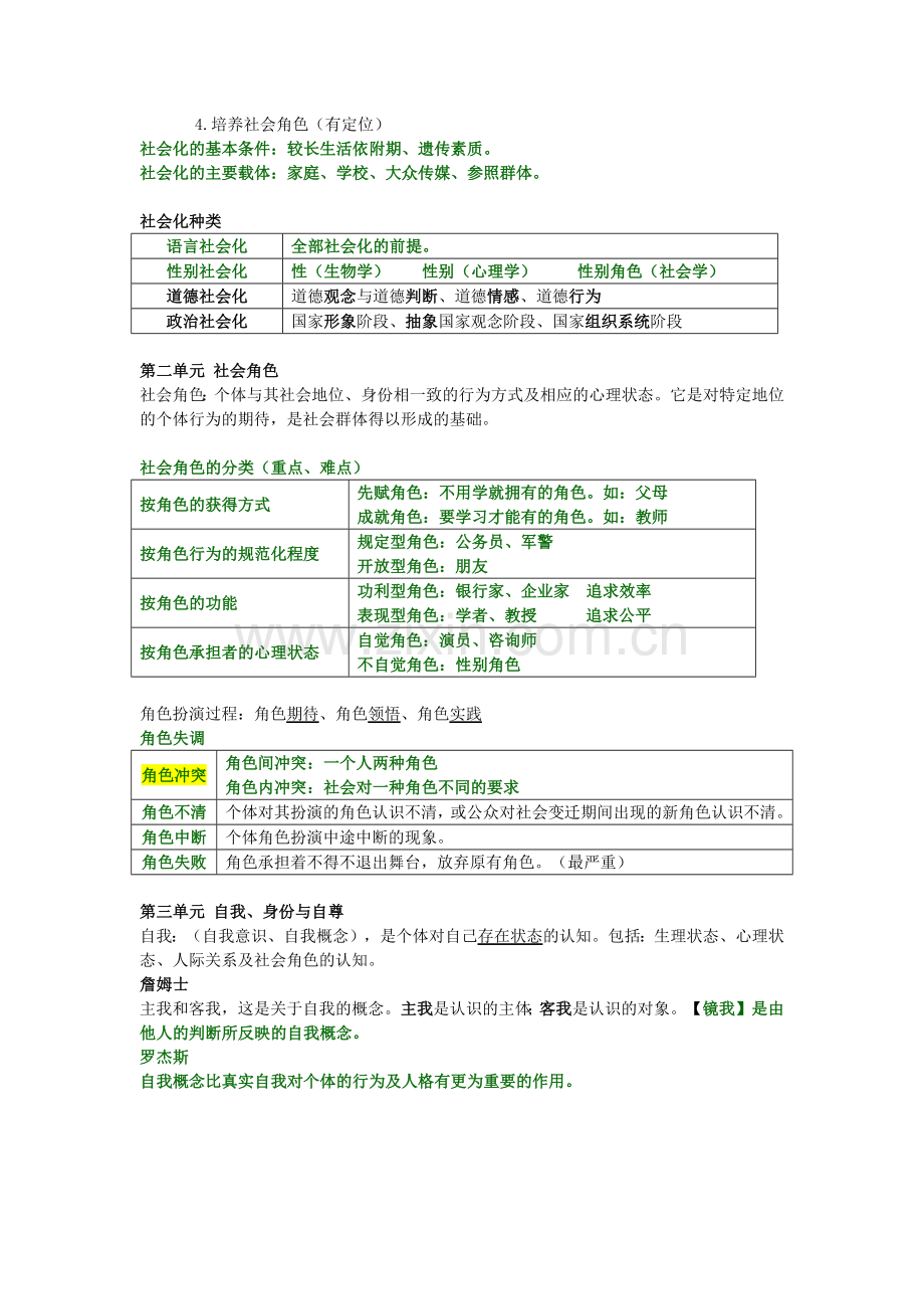 精心整理的心理咨询师考试笔记-02社会心理学.doc_第3页