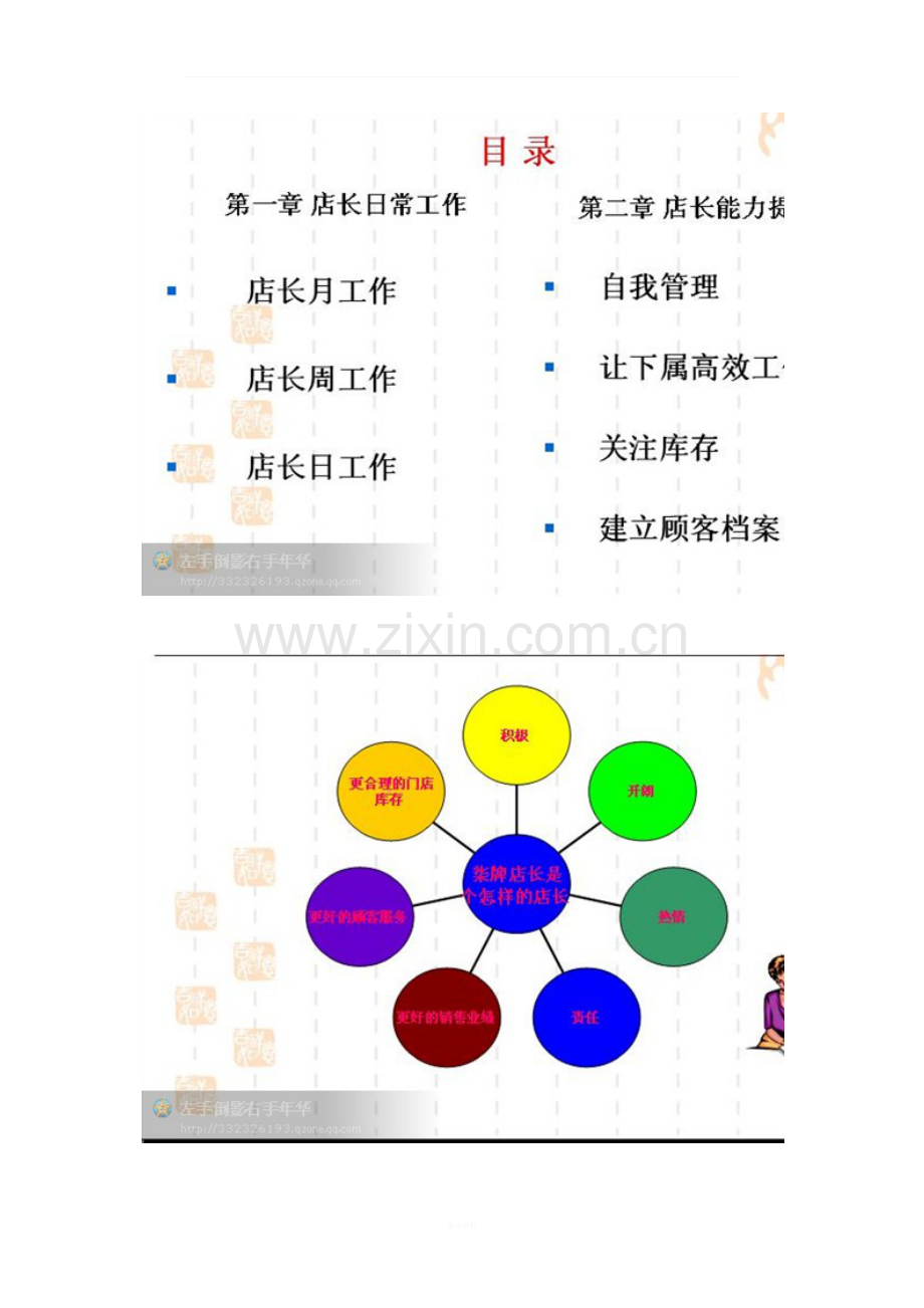 优秀店长培训教材-2012.docx_第2页