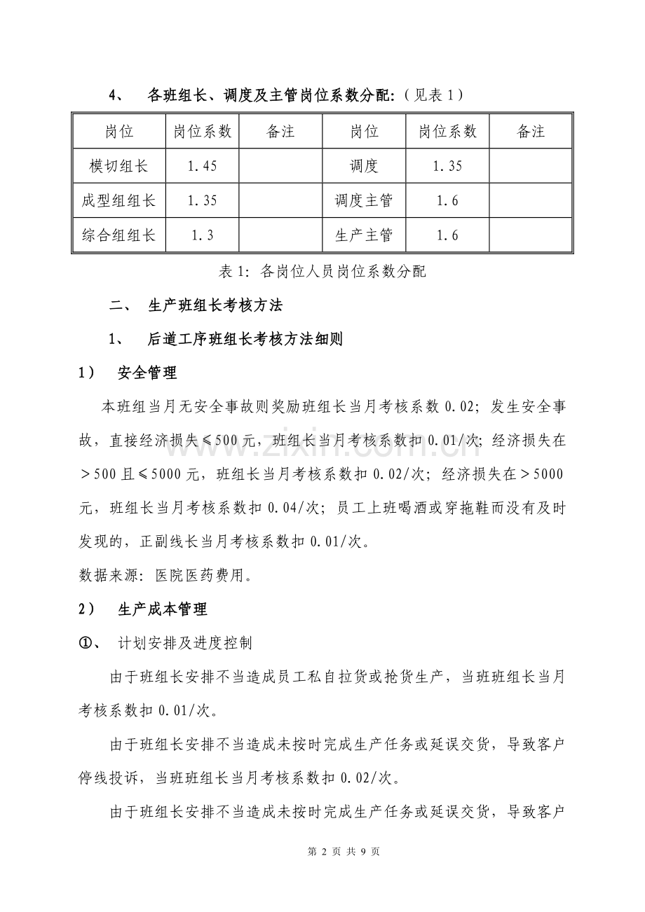 生产部班组长资及绩效考核方案(试行).doc_第2页