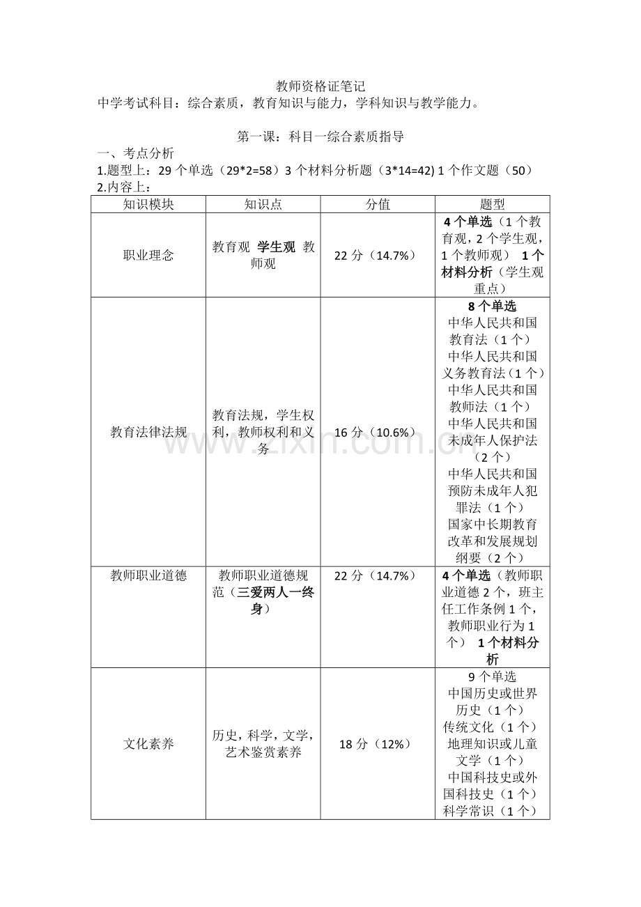 教师资格证笔记.doc_第1页