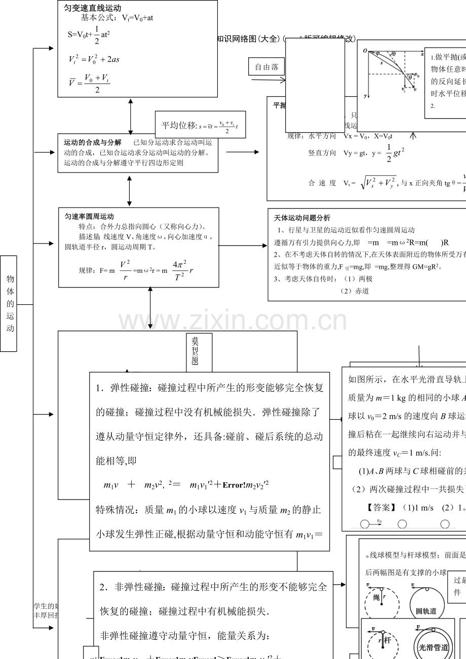 高中物理知识点总结和知识网络图(大全).pdf_第3页